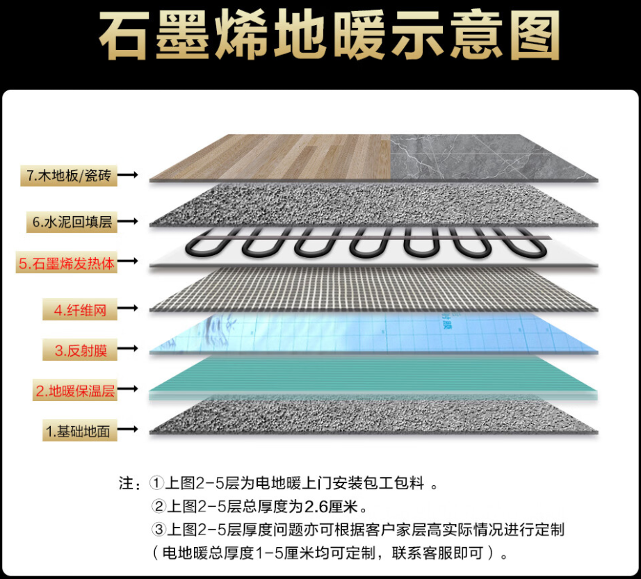 嘉鱼 石墨烯电地暖公司哪家好？施工质量核心标准